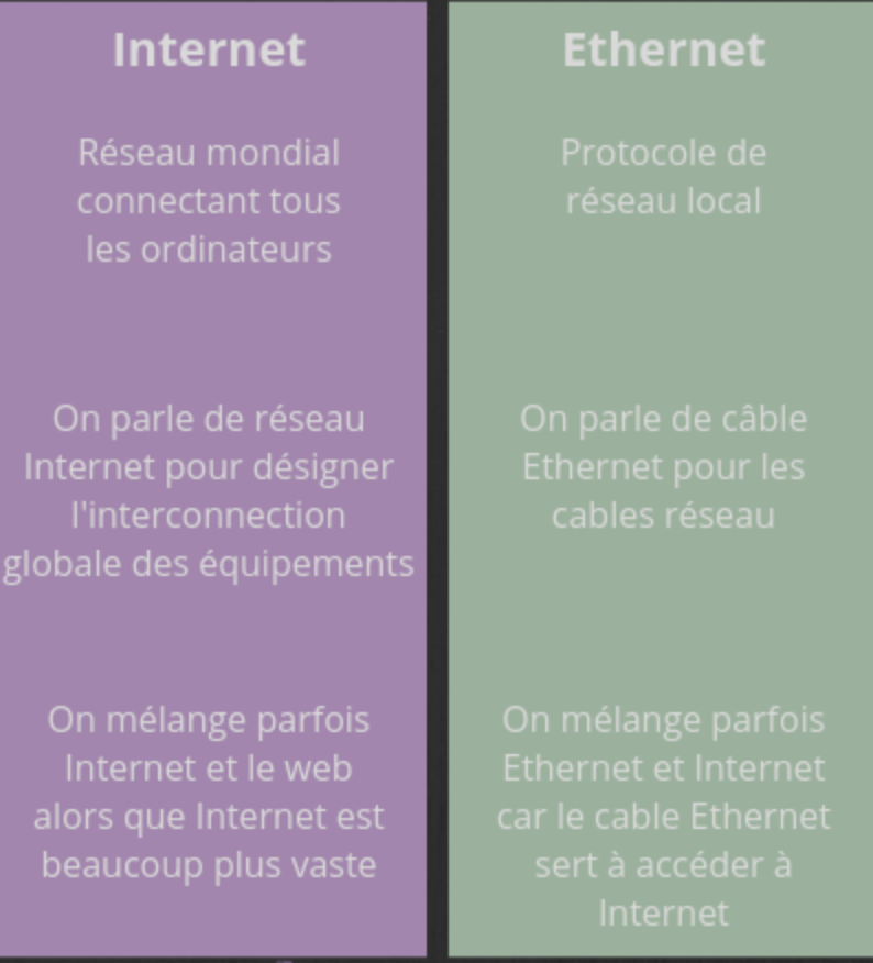 Les différences entre Internet et Ethernet